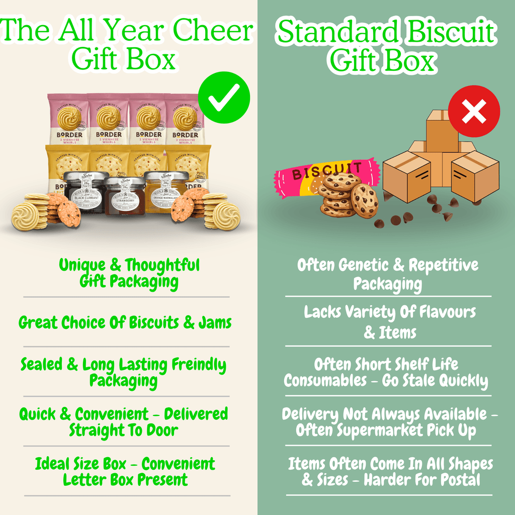 All Year Cheer Biscuit & Jam Gift Box – Border Biscuits Selection - All Year Cheer