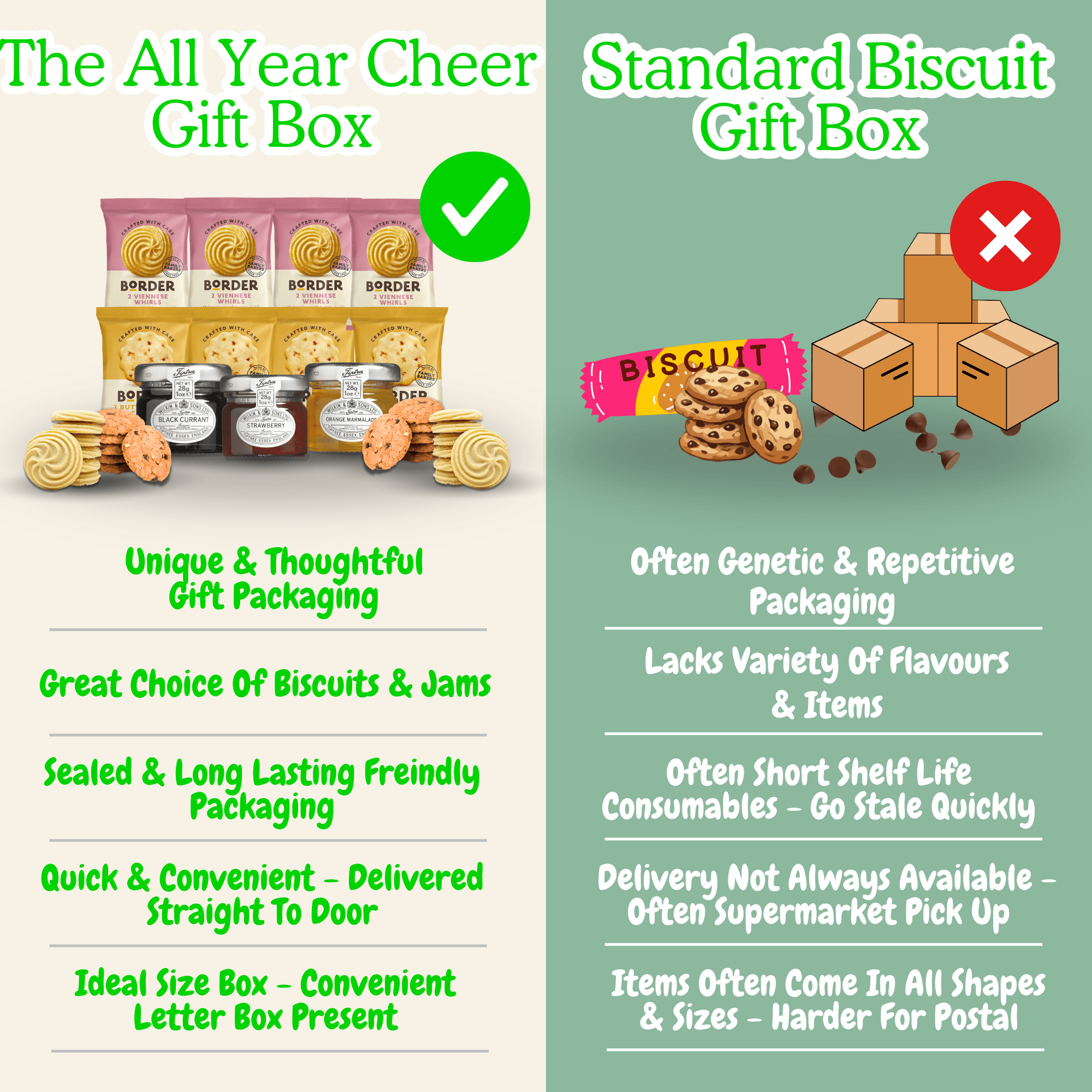 All Year Cheer Biscuit & Jam Gift Box – Border Biscuits Selection - All Year Cheer