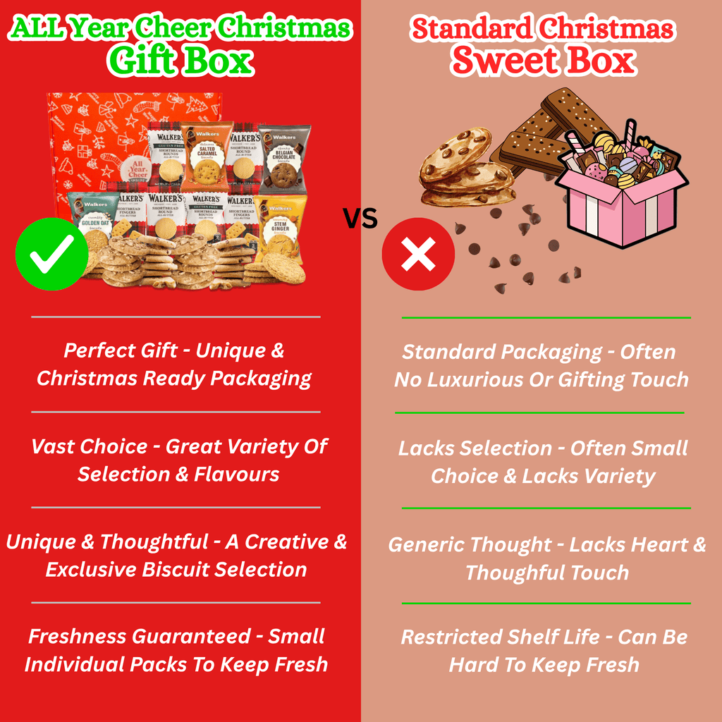 All Year Cheer Chirstmas Biscuit Tea Gift - All Year Cheer
