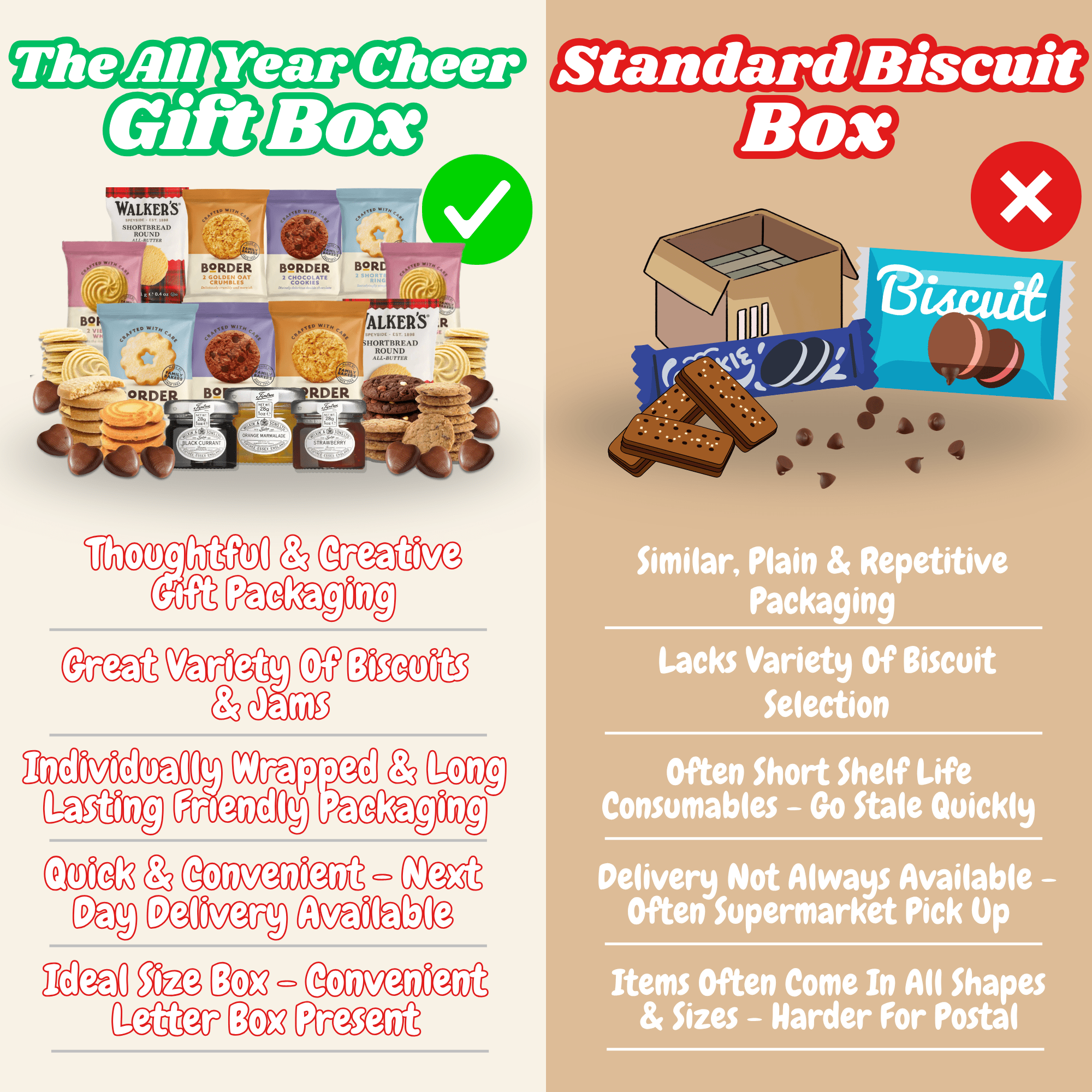 ALL YEAR CHEER Luxury Biscuits & Jam Gift Box - All Year Cheer