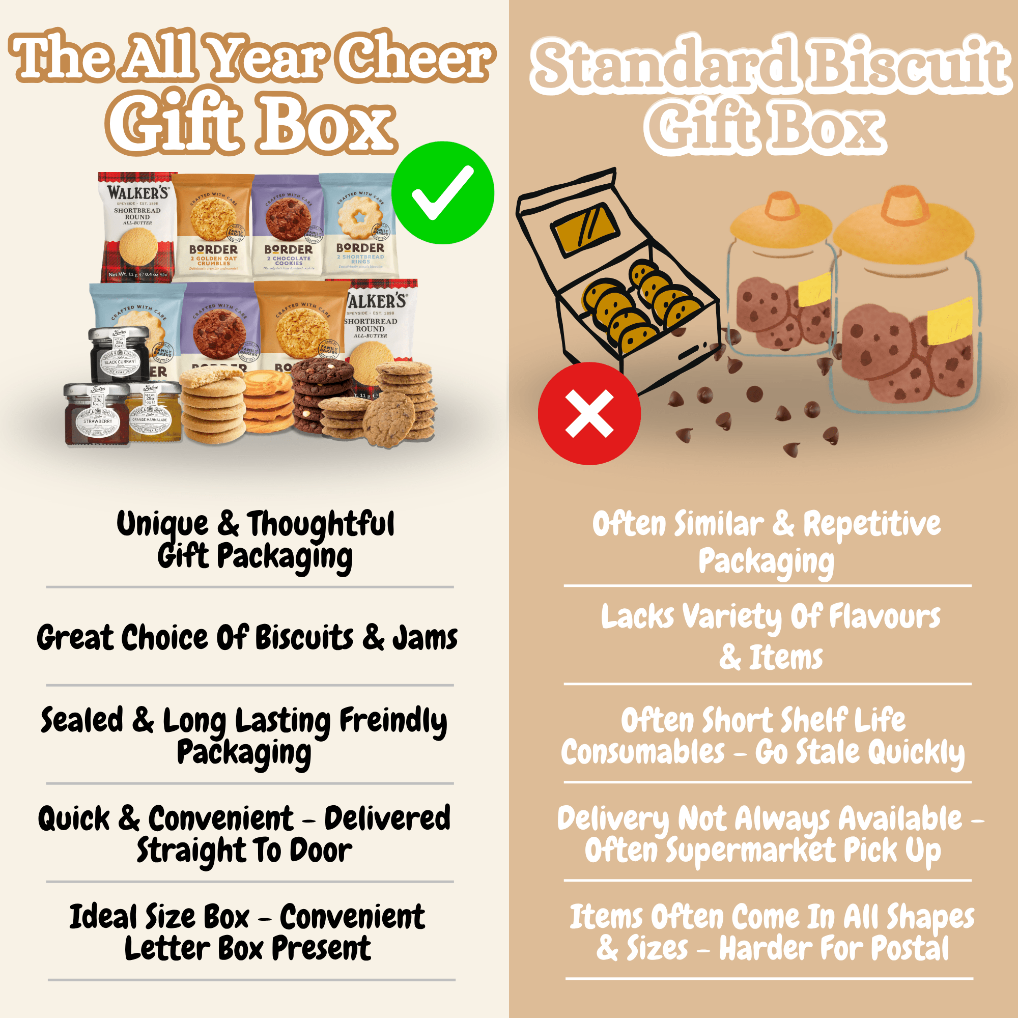 ALL YEAR CHEER Luxury Biscuits & Jam Gift Hamper - All Year Cheer